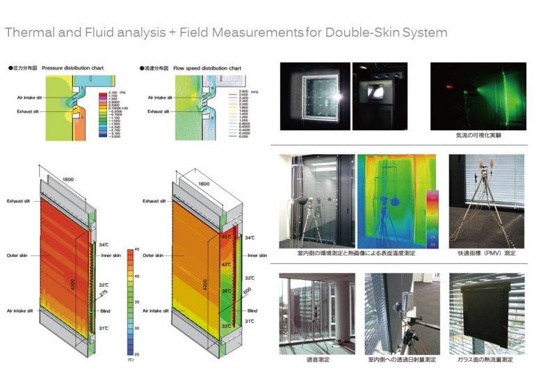 THERMAL ANALYSIS YKK AP FACADE